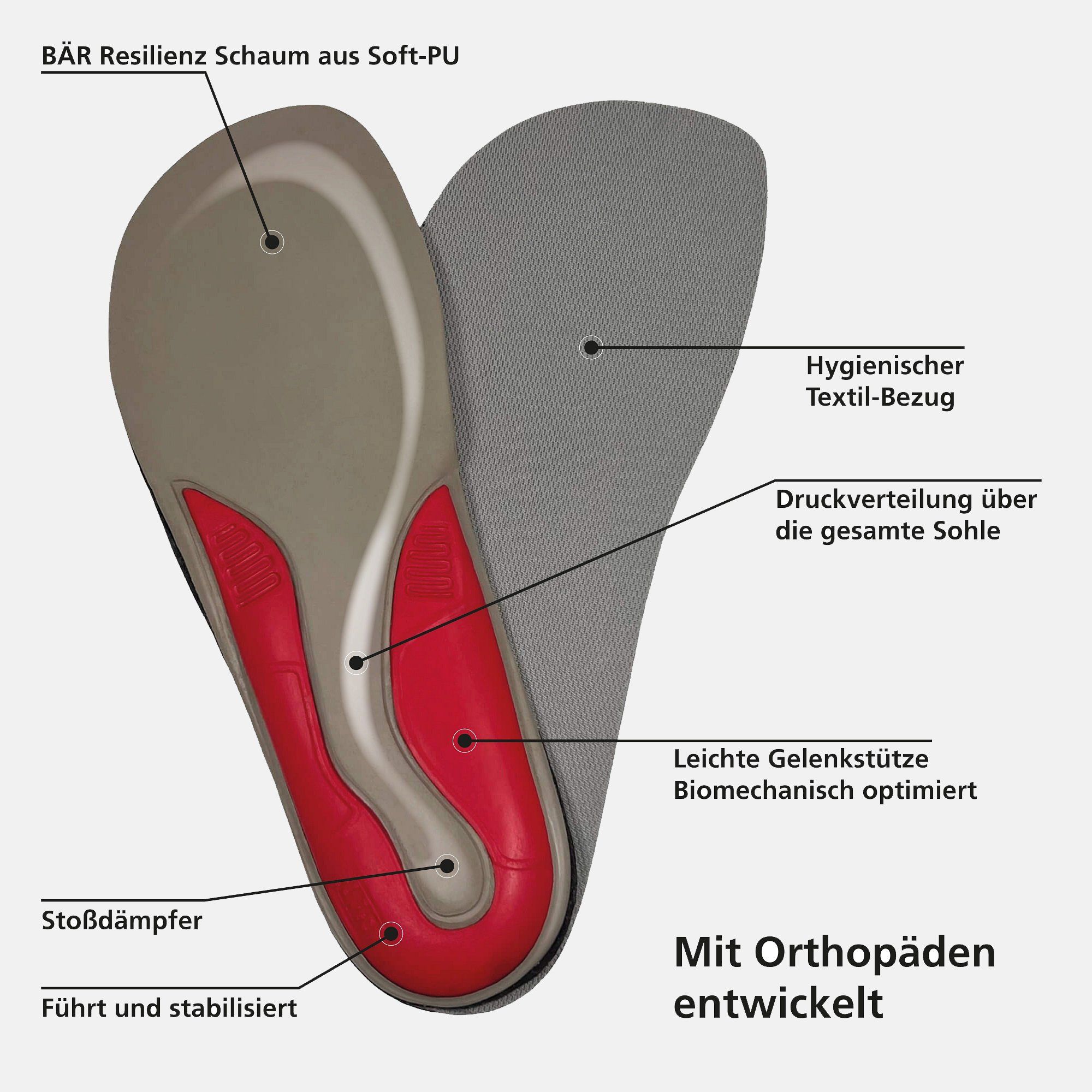 Stability Fußbett 6 mm