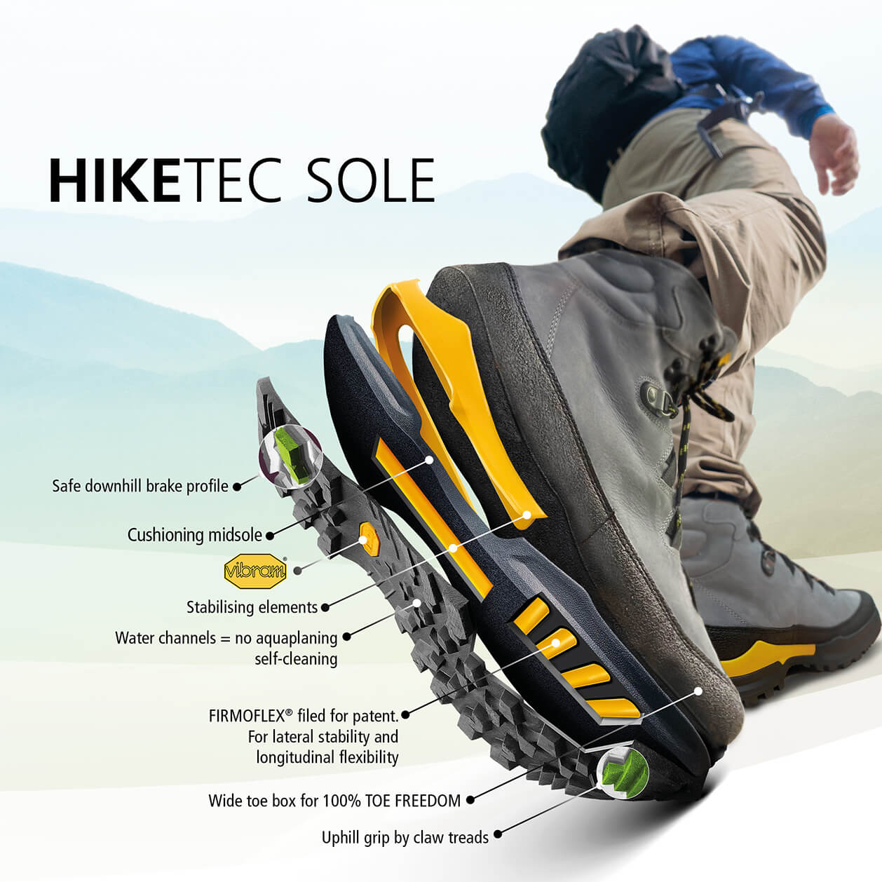 Detailed view of HIKEtec sole showcasing safety, cushioning, stability, and grip features for hiking boots.