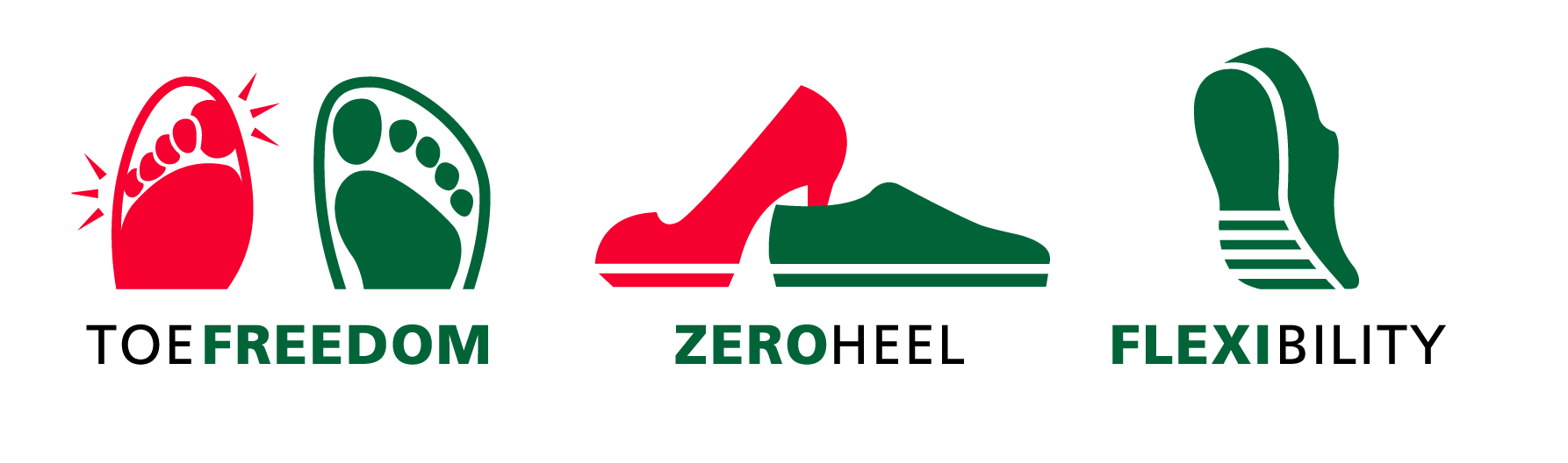 Icons representing toe freedom, zero heel, and flexibility in footwear Illustrations showcasing toe freedom, zero heel design, and shoe flexibility features