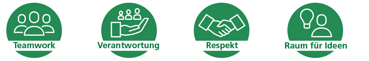 Symbole für Teamwork, Verantwortung, Respekt und Raum für Ideen Vier grüne Symbole, die Teamwork, Verantwortung, Respekt und Raum für Ideen darstellen