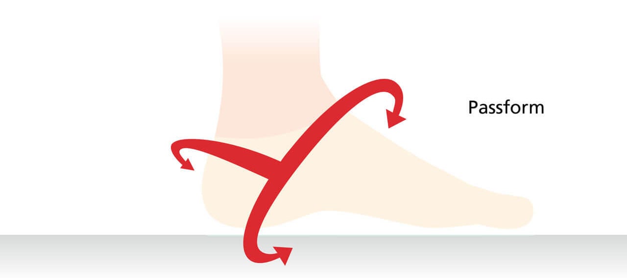 Foot shape diagram with arrows indicating fit Illustration of a foot with arrows showing the contour and fit, labeled 'Passform'