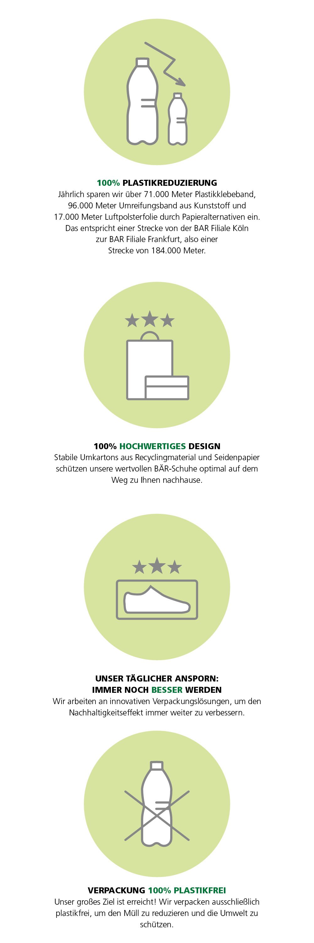 Nachhaltige Verpackungslösungen und hochwertiges Design für umweltfreundlichen Versand Illustration mit Flaschen, Verpackungen und Schuhen, die nachhaltige Verpackungsstrategien darstellen