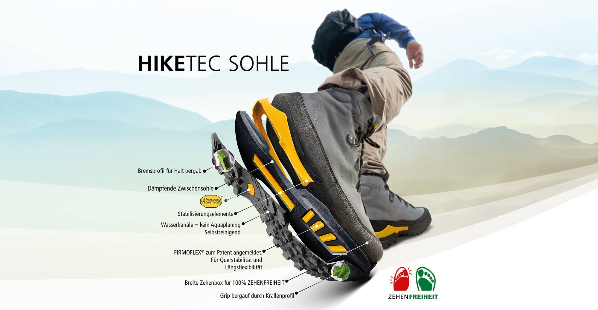 Wanderschuh mit HIKEtec-Sohle und innovativen Features Detailansicht eines Wanderschuhs mit HIKEtec-Sohle, inklusive Bremsprofil, dämpfender Zwischensohle und Stabilisierungselementen.