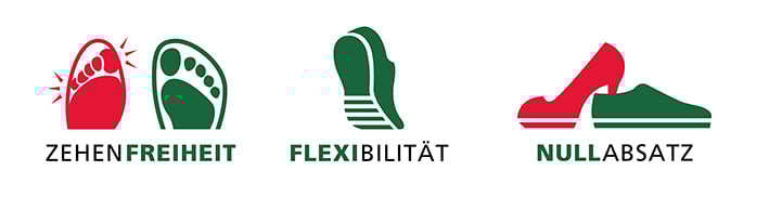 Icons für Zehenfreiheit, Flexibilität und Nullabsatz von Schuhen Drei Symbole: Zehenfreiheit, Flexibilität und Nullabsatz für bequeme Schuhe