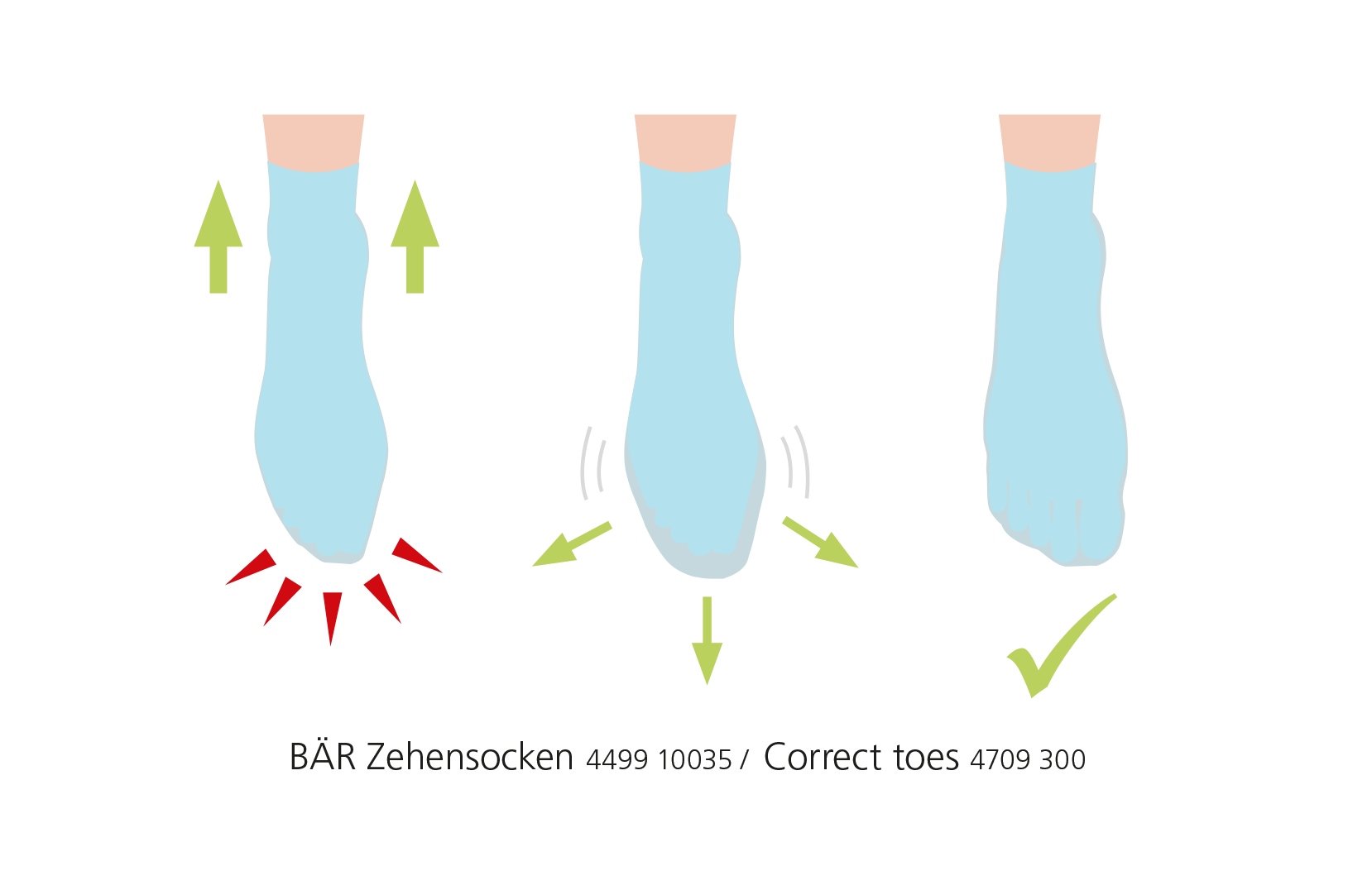 Illustration der Wirkung von BÄR-Zehensocken für eine gesunde Fußhaltung Diagramm zeigt die Vorteile von BÄR-Zehensocken: links Fußdruckpunkte, Mitte Fußbewegung, rechts korrekte Zehenstellung mit Häkchen.