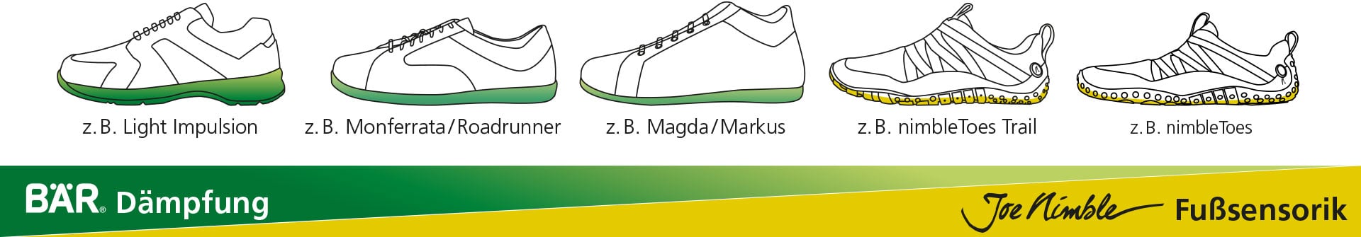 Grafik von BÄR Schuhmodellen mit Dämpfungstechnologie, darunter Beispiele wie Light Impulsion und nimbleToes