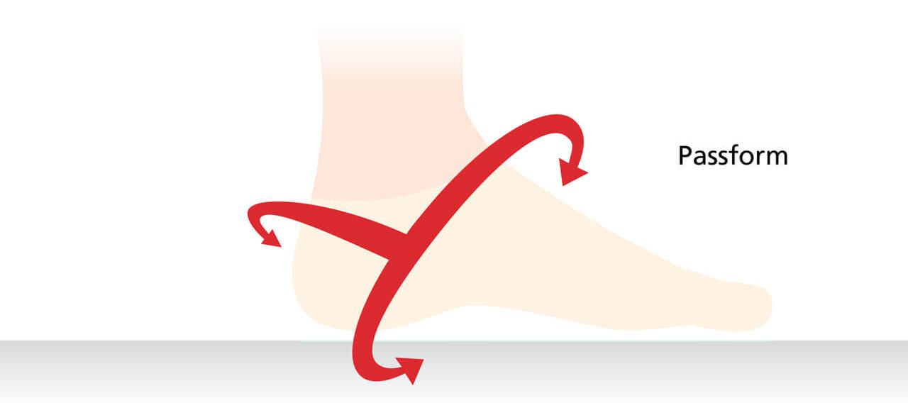 Foot shape diagram with arrows indicating fit Illustration of a foot with arrows showing the contour and fit, labeled 'Passform'