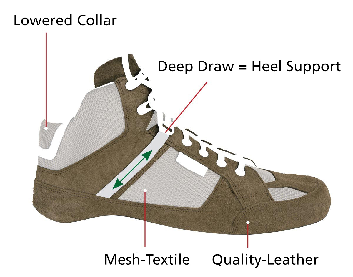 High-Top Sneaker with Advanced Heel Support and Durable Design Side view of a high-top sneaker featuring a lowered collar, deep draw for heel support, mesh-textile, and quality leather construction.