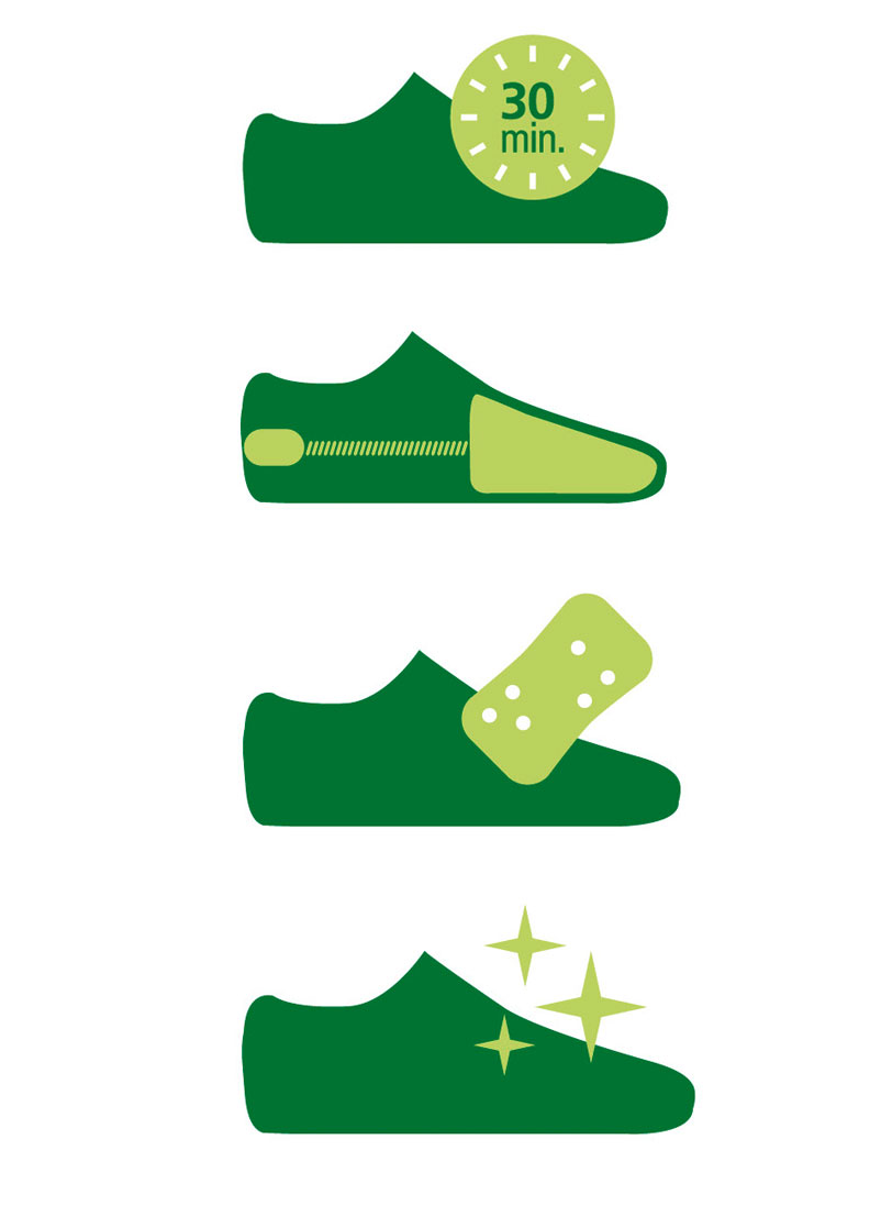 Shoe Cleaning Process Diagram Four-step shoe cleaning process: wait 30 minutes, apply zipper, use sponge, and achieve shiny shoes.