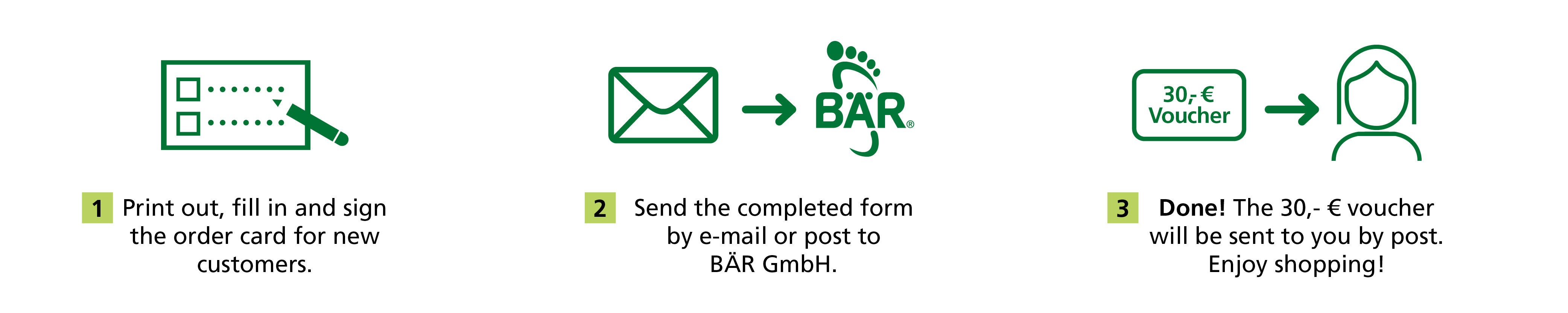 Step-by-step process to receive a €30 voucher from BÄR GmbH Illustration showing the process of obtaining a €30 voucher from BÄR GmbH: print and fill out the order card, send it by email or post, and receive the voucher by post.