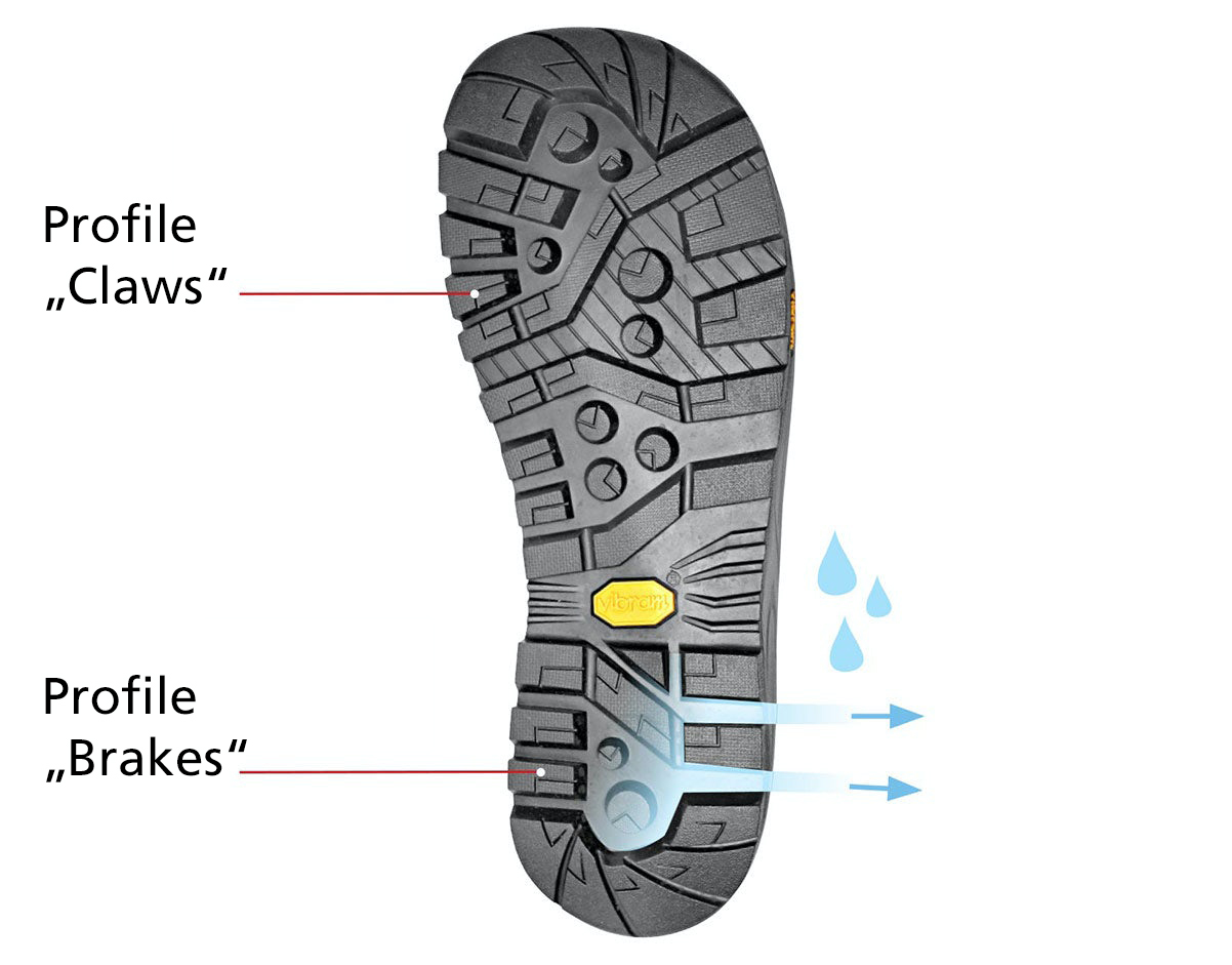 Detailed View of Shoe Sole with 'Claws' and 'Brakes' Profile Close-up image of a shoe sole featuring distinct 'Claws' and 'Brakes' profile with arrows indicating water flow direction.