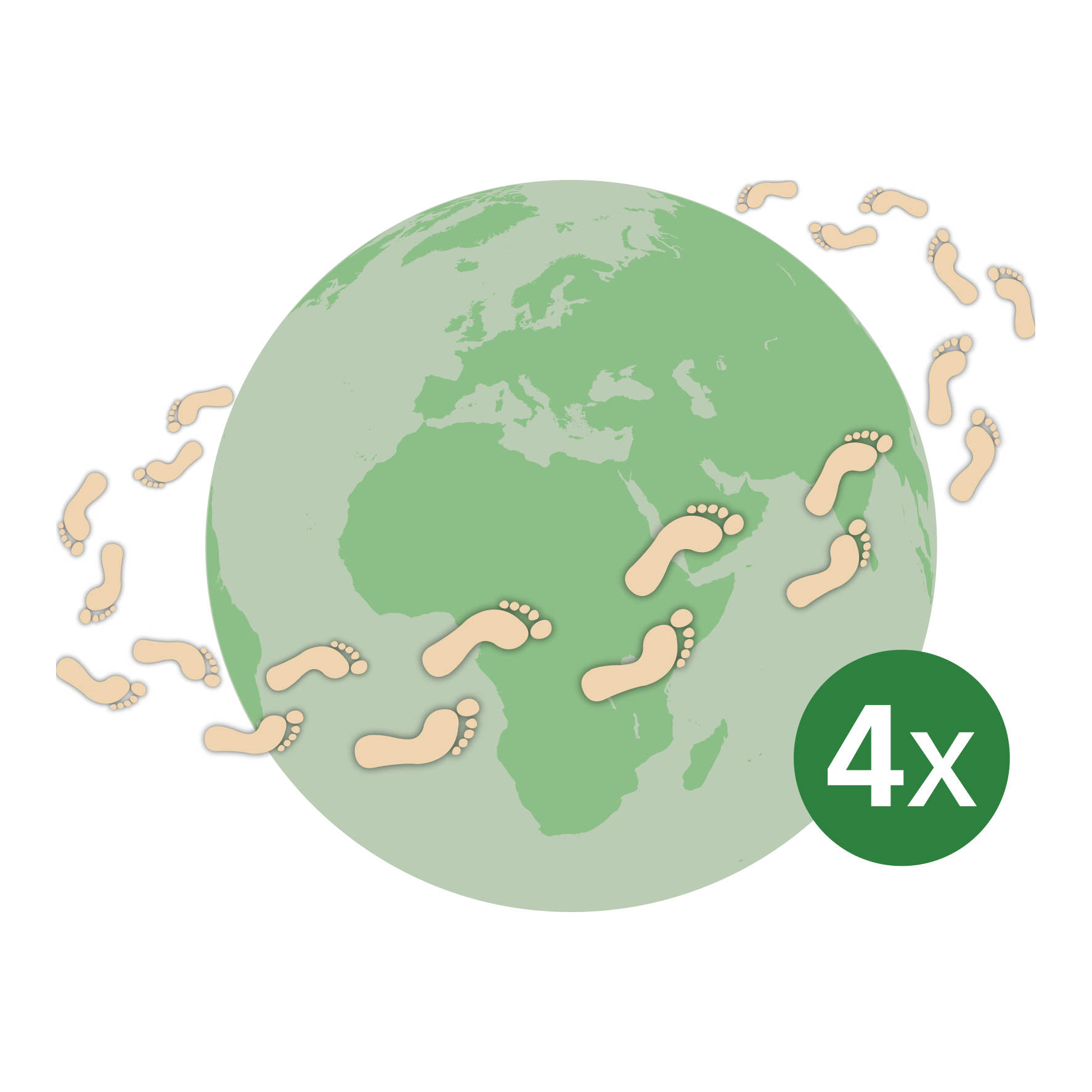 Illustration of multiple footprints circling the Earth highlighting 4x representation Image showing several footprints around a globe with a 4x label, symbolizing carbon footprint or environmental impact