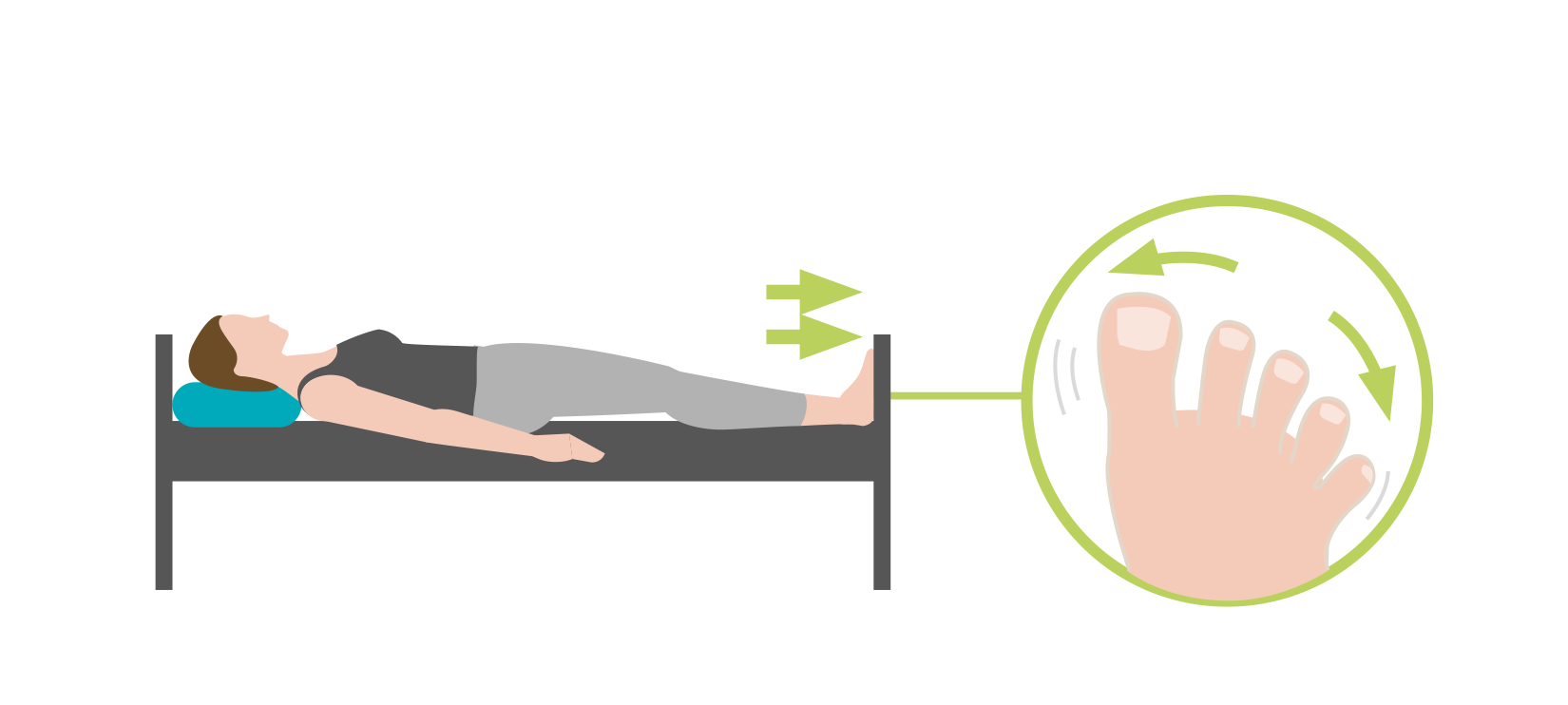 Illustration of a person performing toe exercises in bed A diagram showing a person lying in bed doing toe movement exercises, with a close-up of toe flexing and rotating.