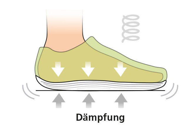 Schuh mit optimaler Dämpfung für komfortables Gehen Illustration eines Schuhs mit Dämpfungstechnologie zur Unterstützung beim Gehen