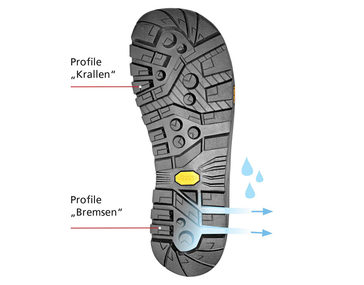 Vibram Sohlenprofil mit Krallen- und Bremsentechnologie, rutschfest Sohlenprofil einer Vibram Sohle mit markierten Bereichen für Krallen- und Bremsenprofil zur verbesserten Rutschfestigkeit
