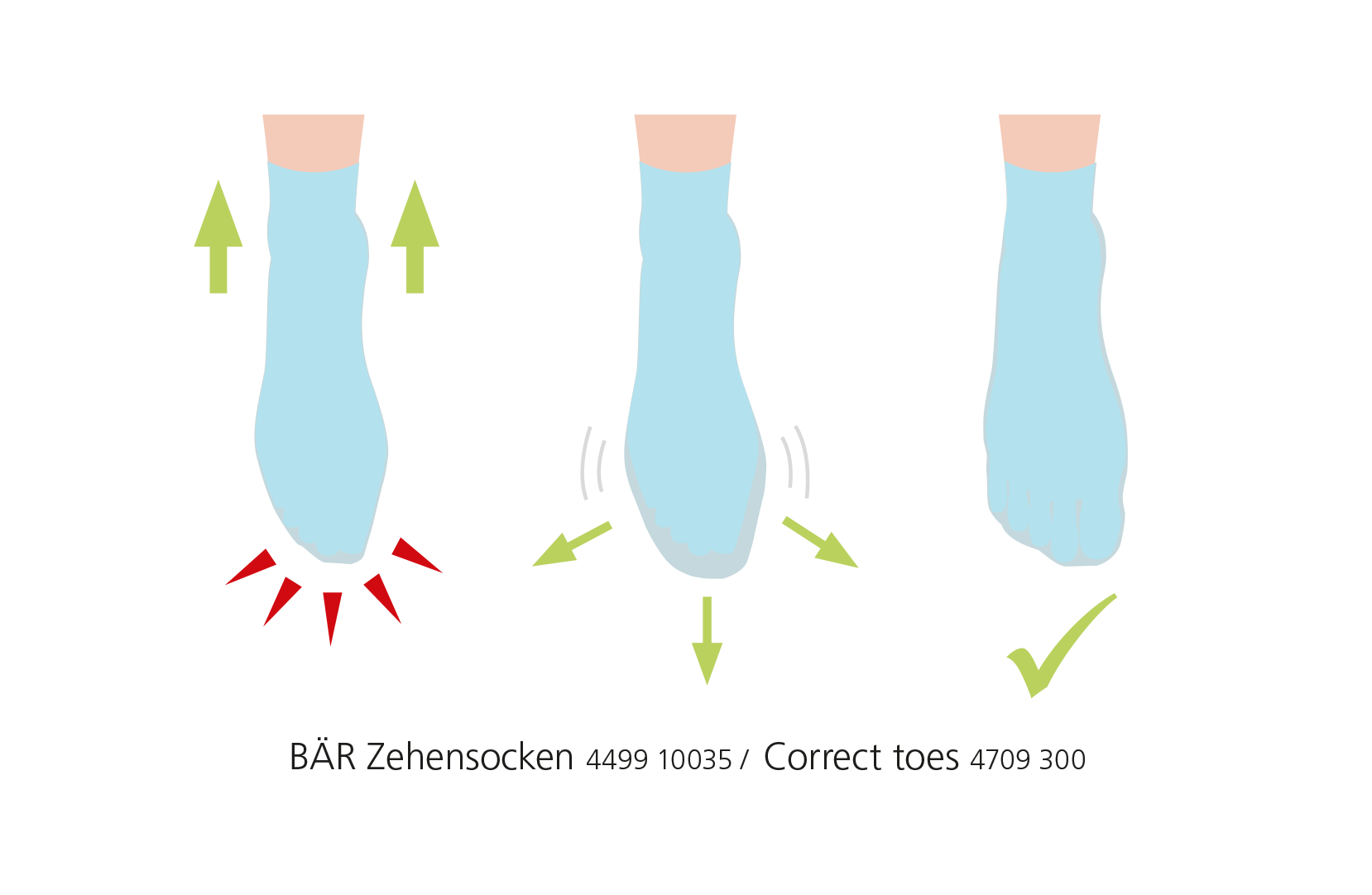 Illustration of foot positions with BÄR toe socks and correct toe alignment Diagram showing foot positions: incorrect with discomfort, neutral position, and correct alignment using BÄR toe socks.